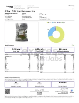 Wake Me Up Gummies - Nano D9, THCV